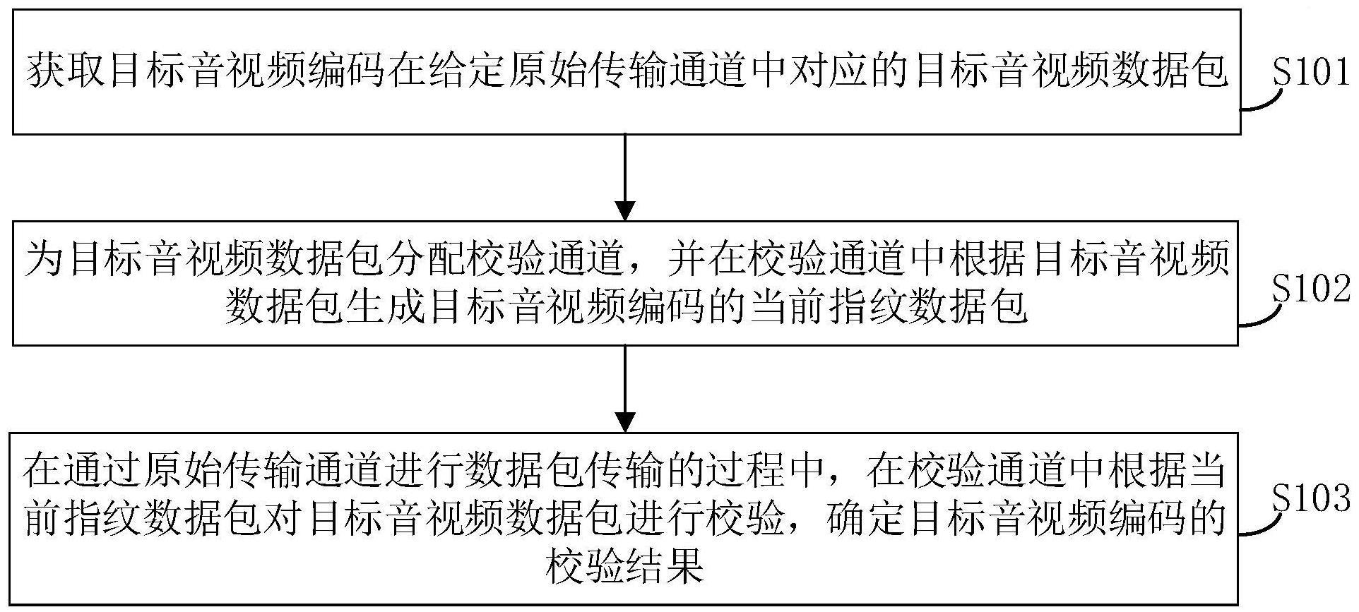 一种数据校验方法、装置、设备及存储介质与流程