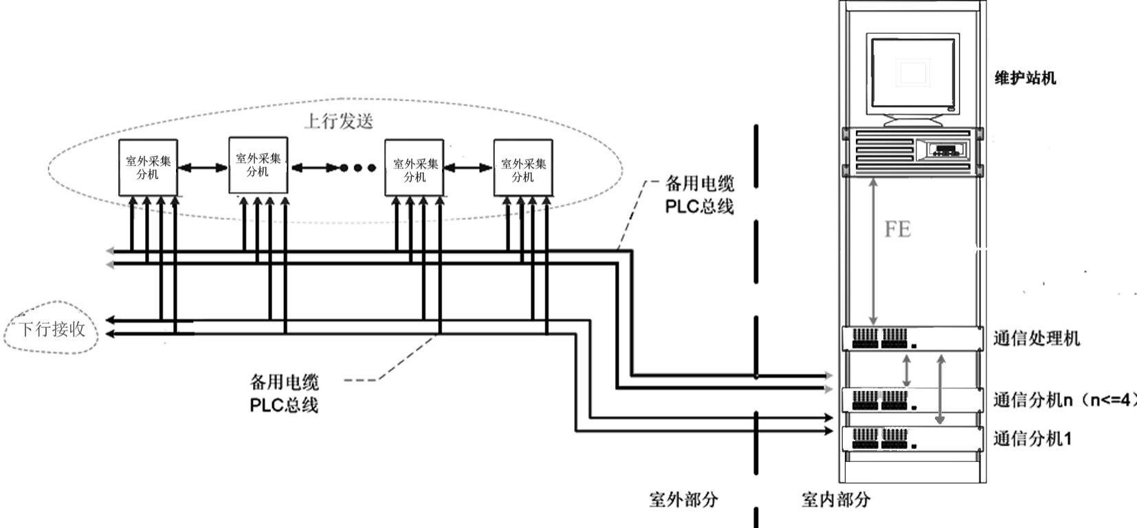 铁路牵引回流监测系统的制作方法