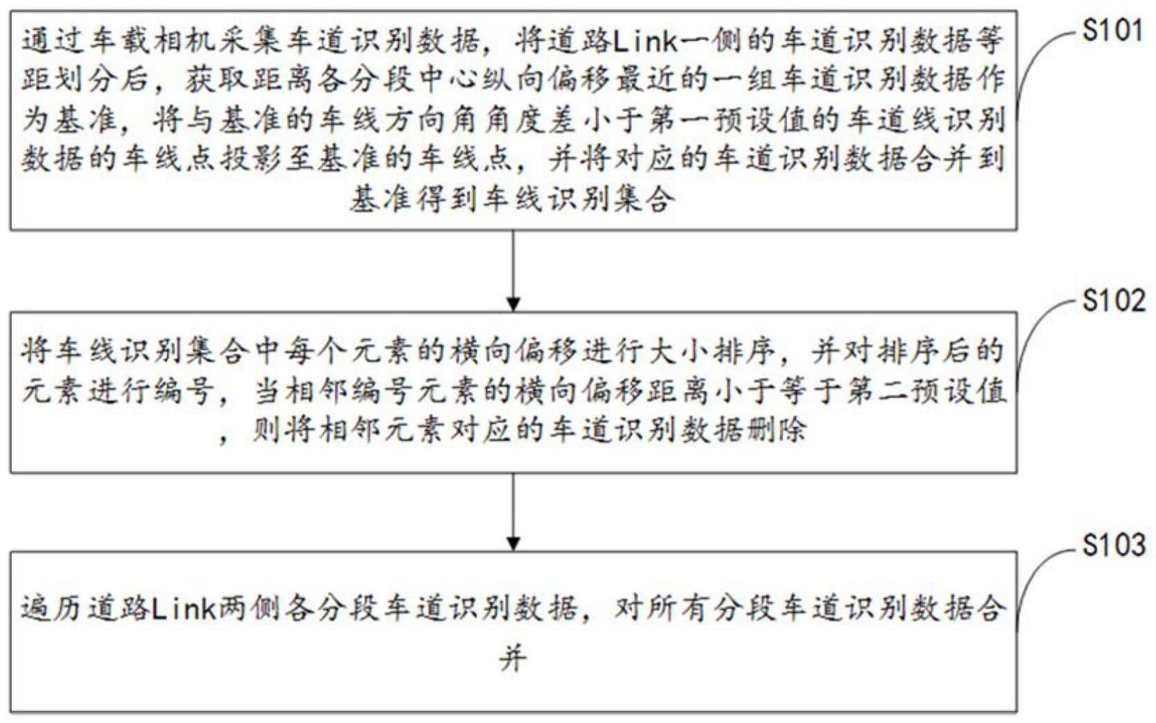 一种车道识别数据合并方法及系统与流程