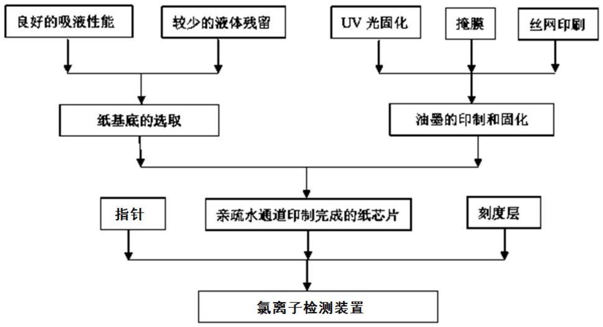 一种基于纸基芯片比色法的氯离子检测装置的制备方法