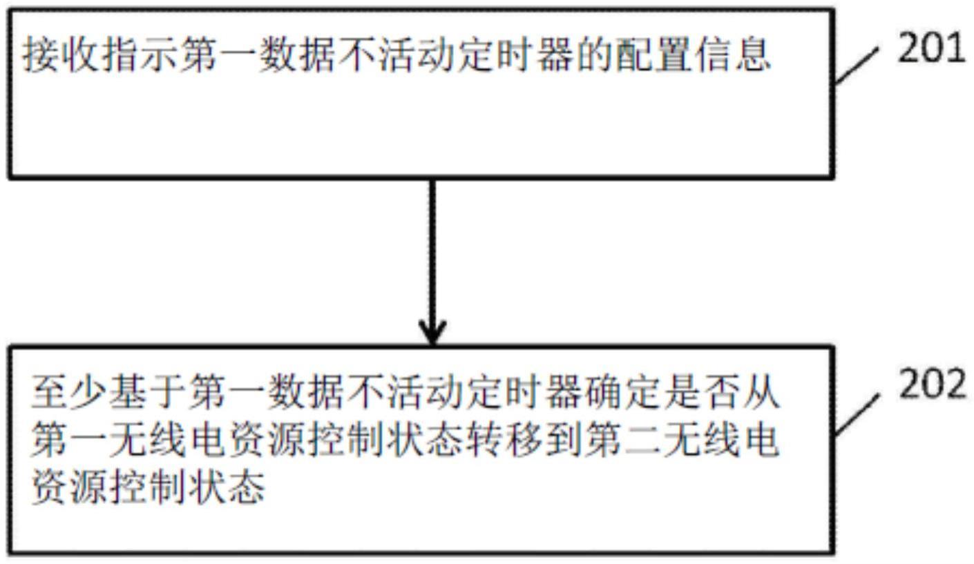 用于多播及广播服务的方法及设备与流程