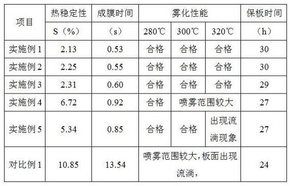 一种纺丝雾化硅油及其灌装方法与流程