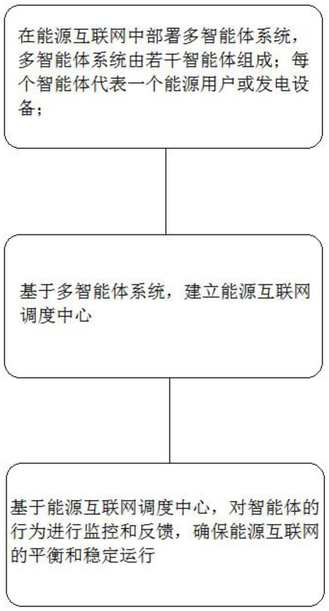 一种能源互联网调度方法及系统
