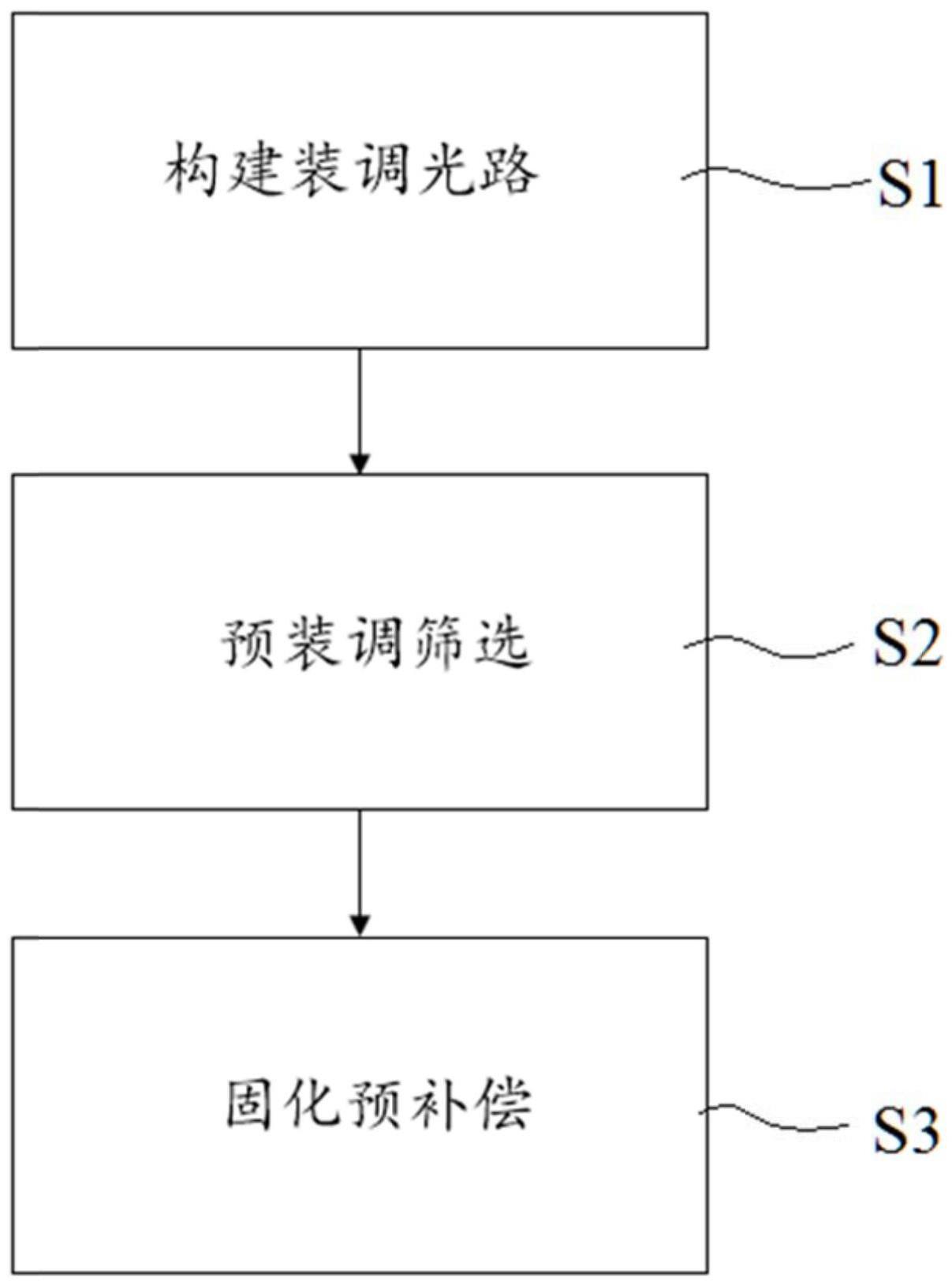 一种提高冷原子重力仪空间光路性能的方法与流程