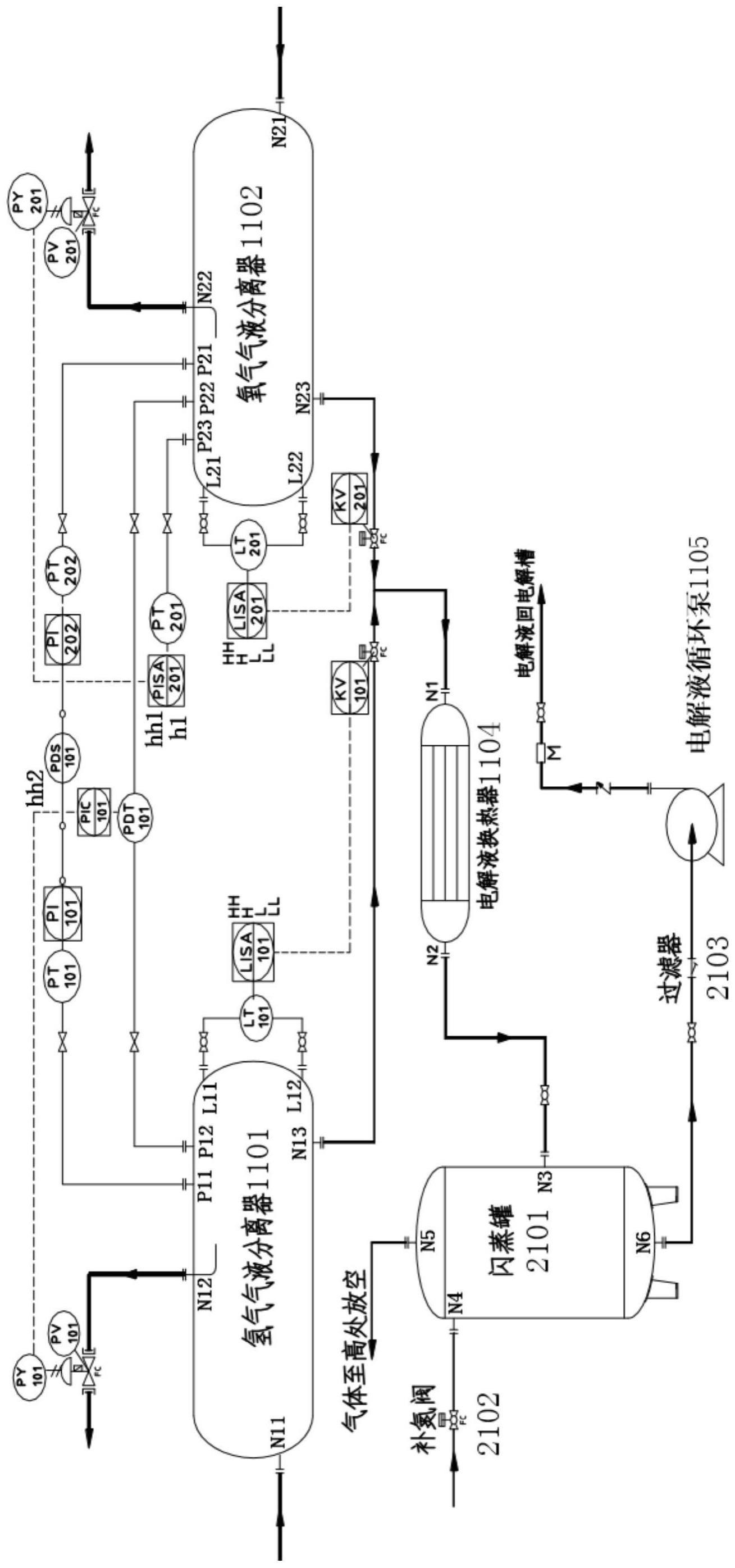 气液后处理单元及水电解制氢装置的制作方法