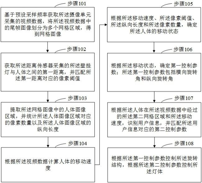 一种壁挂灯的控制方法、控制装置及壁挂灯与流程