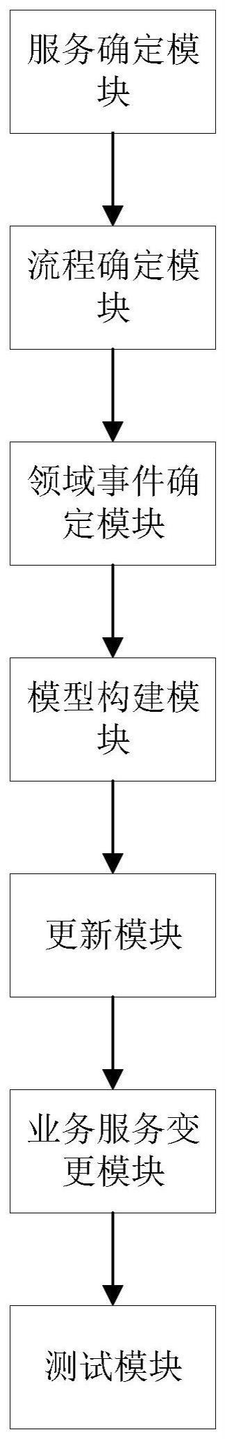 一种基于事件驱动的金融交易集成系统及方法与流程