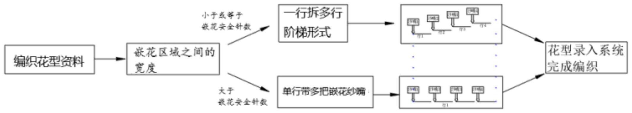 全自动电脑横机的智行纱嘴控制方法以及全自动电脑横机与流程