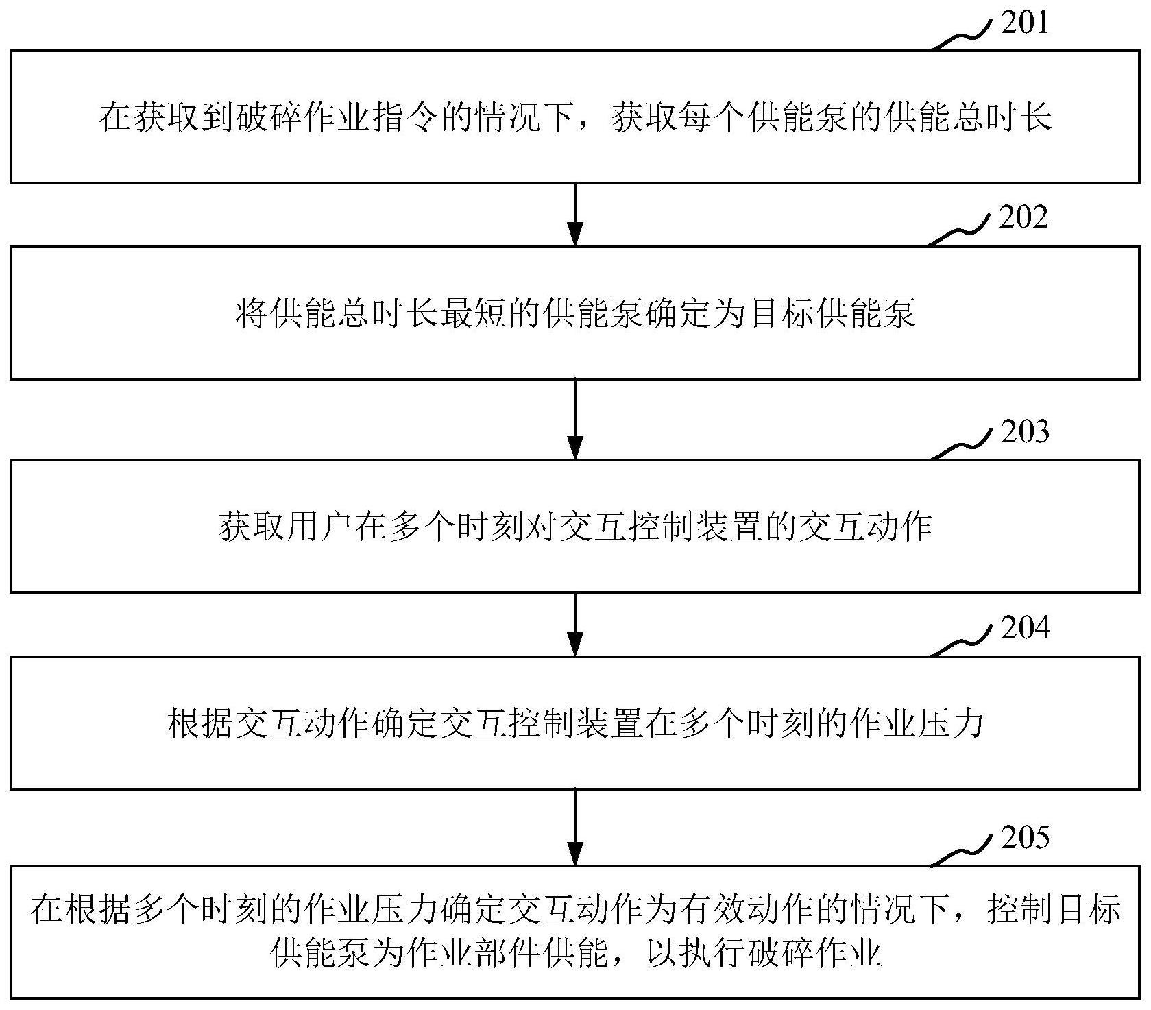 用于供能泵的控制方法、装置、存储介质及处理器与流程