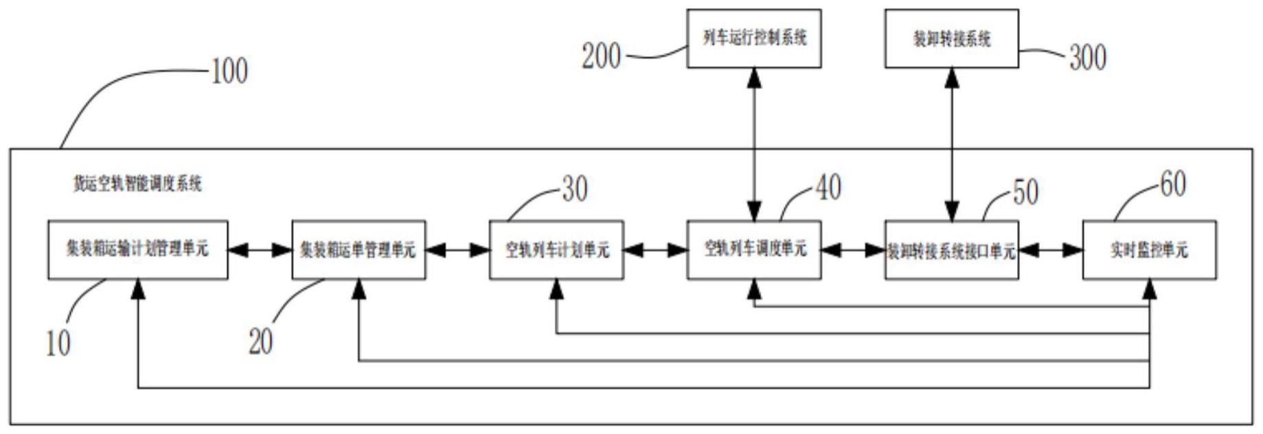 一种货运空轨智能调度系统及方法与流程