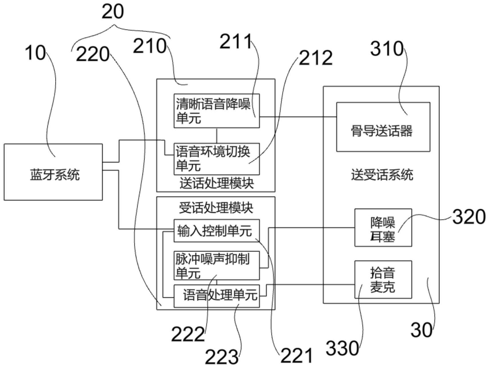 一种清晰语音送受话降噪耳机的制作方法