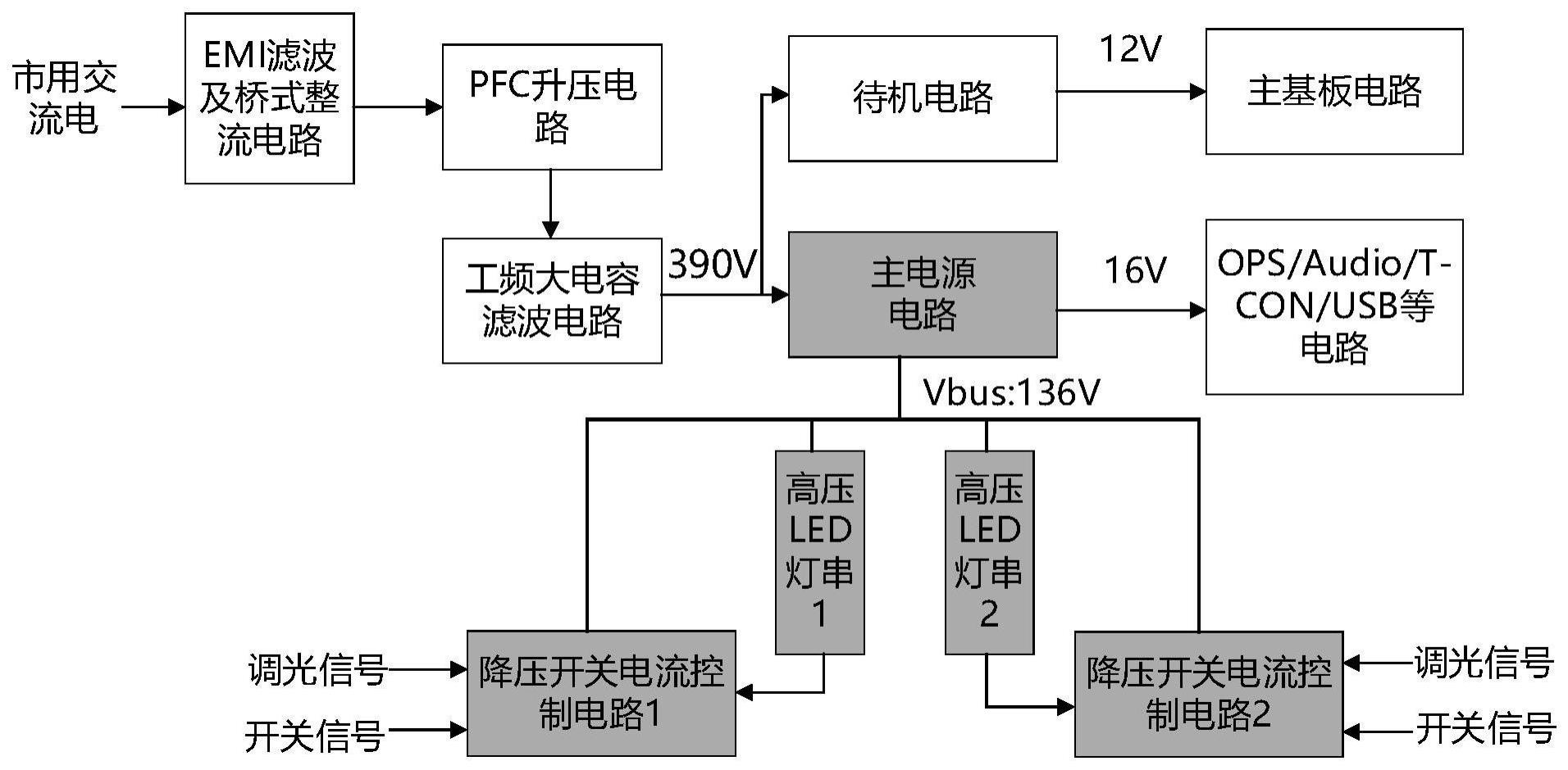 一种适用于大尺寸公共显示器的LED灯管的开关电源架构的制作方法