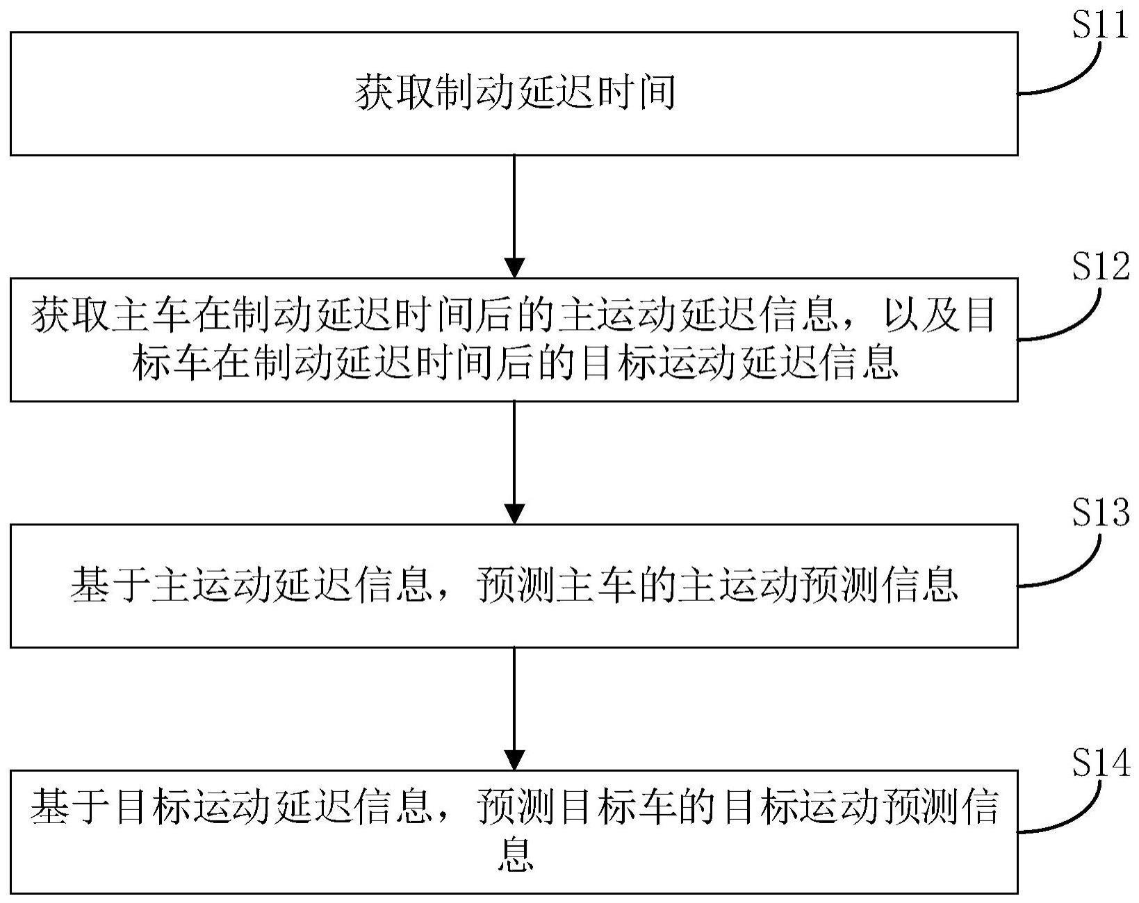 一种车辆及其目标威胁估计方法、计算机存储介质与流程