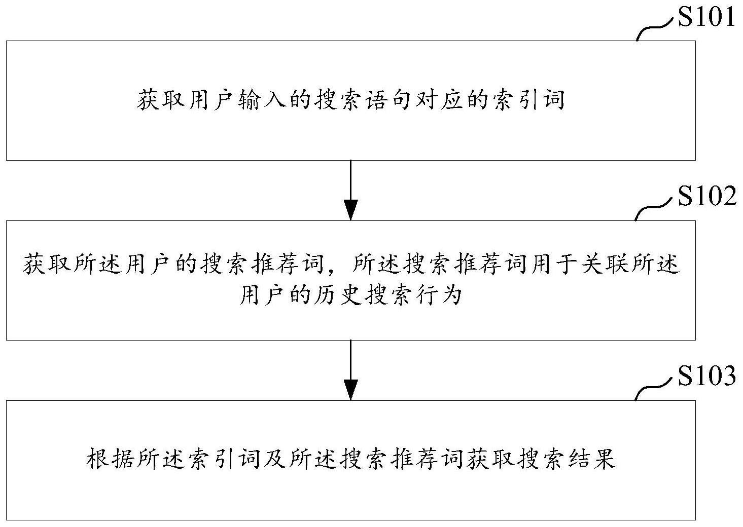 搜索推荐方法、搜索推荐系统、计算机设备及存储介质与流程