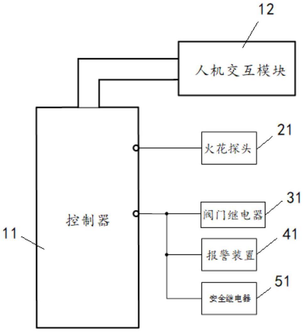 一种烟尘火花预警系统的制作方法