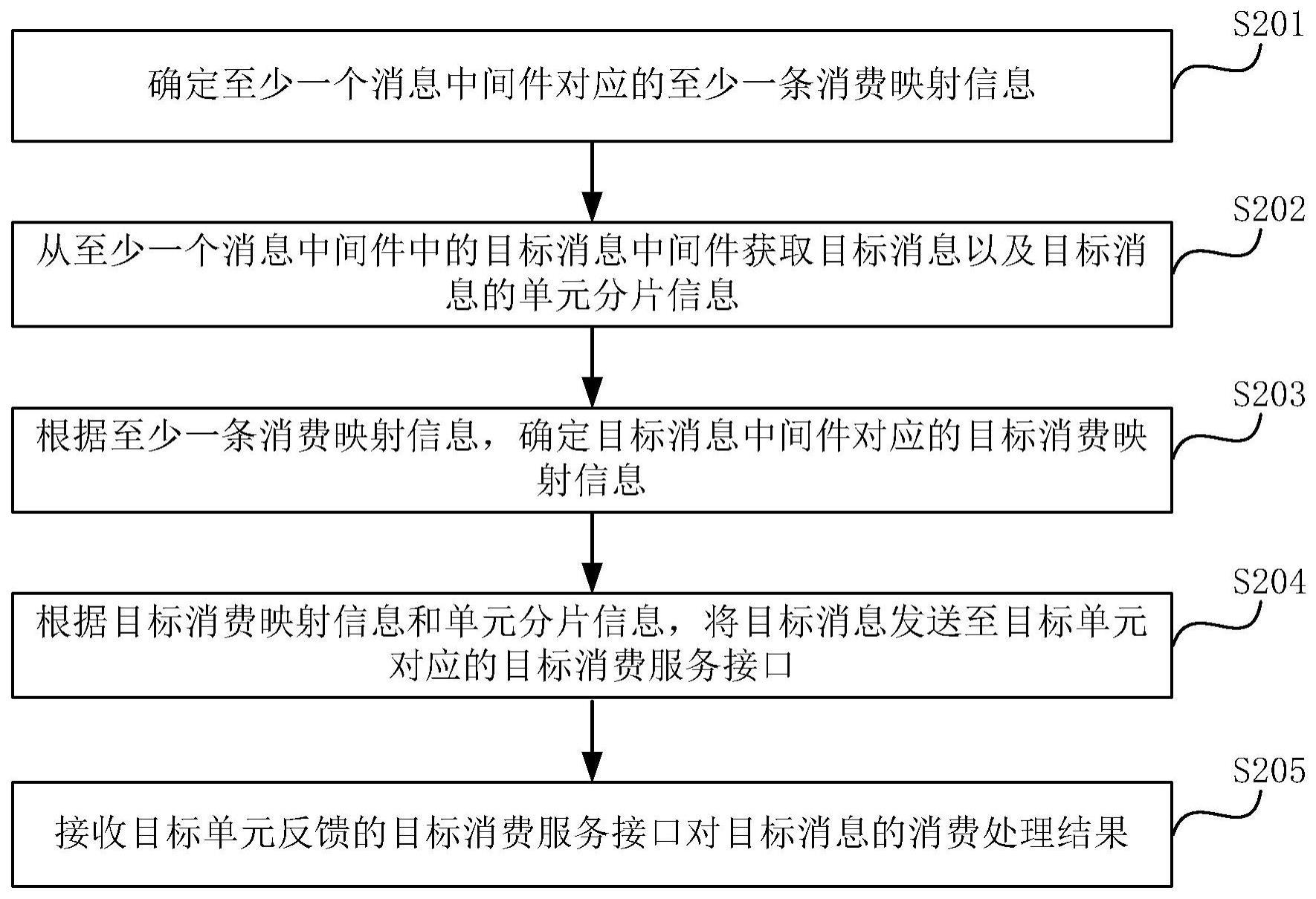 消息处理方法、装置、电子设备及存储介质与流程