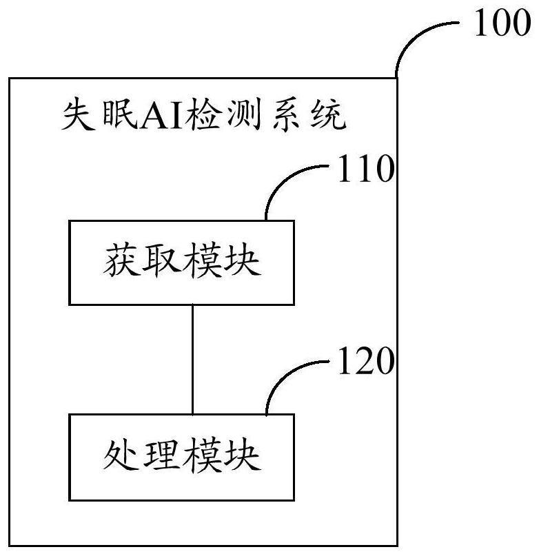 失眠AI检测系统及计算设备的制作方法