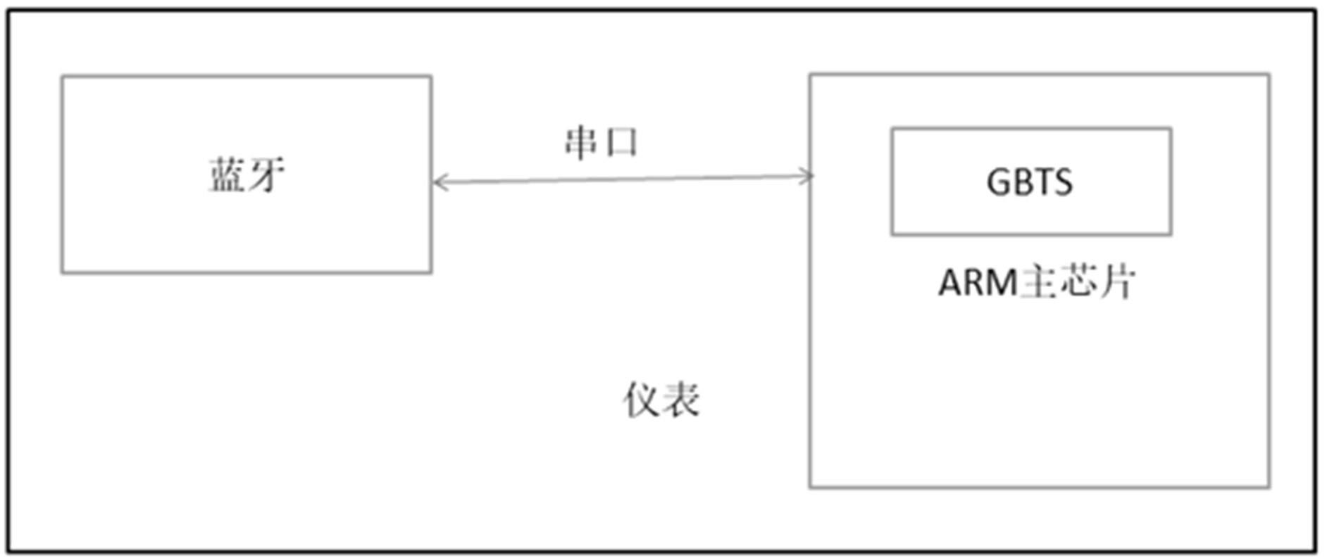 一种仪表蓝牙模块的制作方法