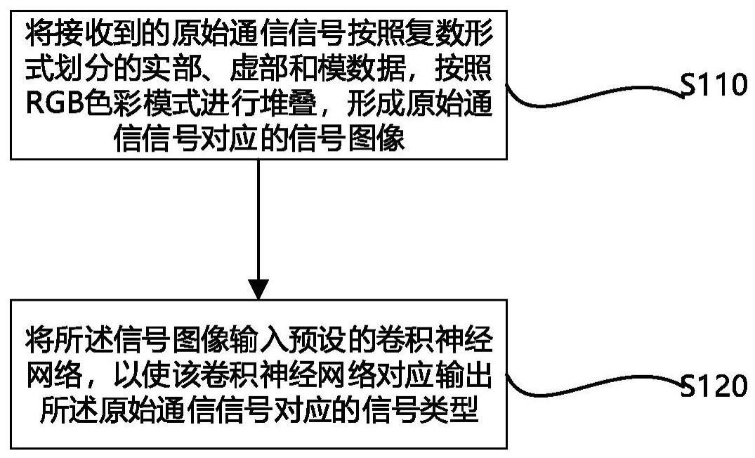 视距和非视距信号的判别方法和装置、设备和存储介质