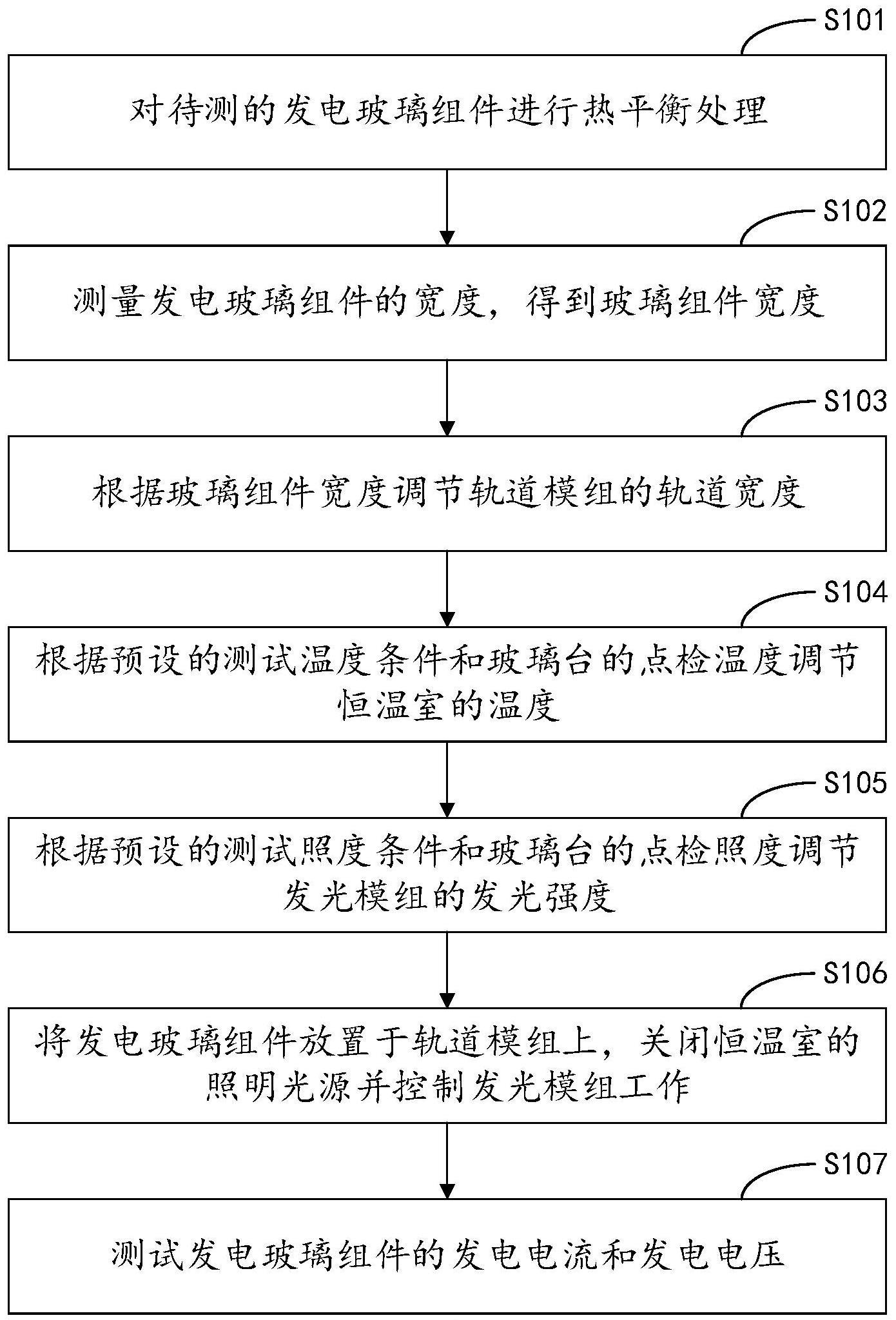 发电玻璃测试方法及发电玻璃测试装置与流程