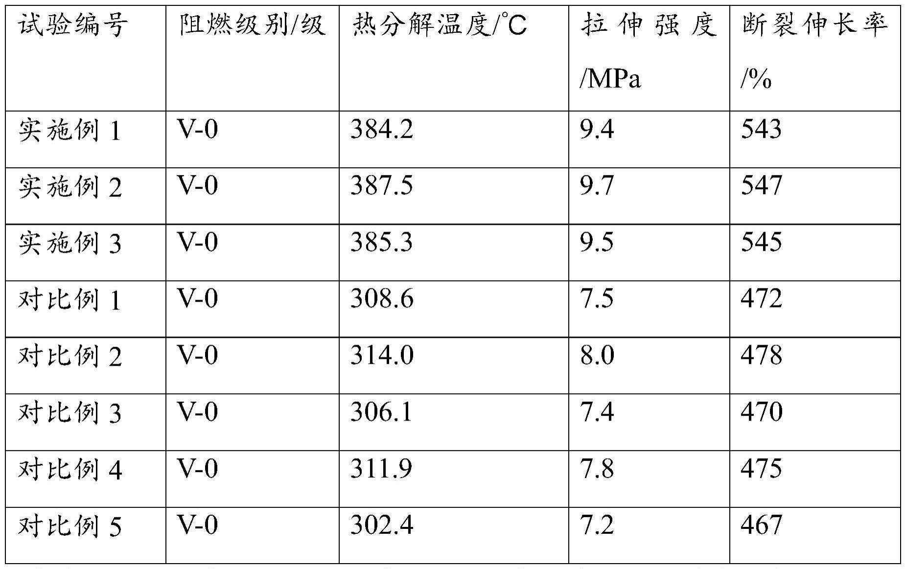 一种耐热阻燃材料及其制备方法和应用与流程