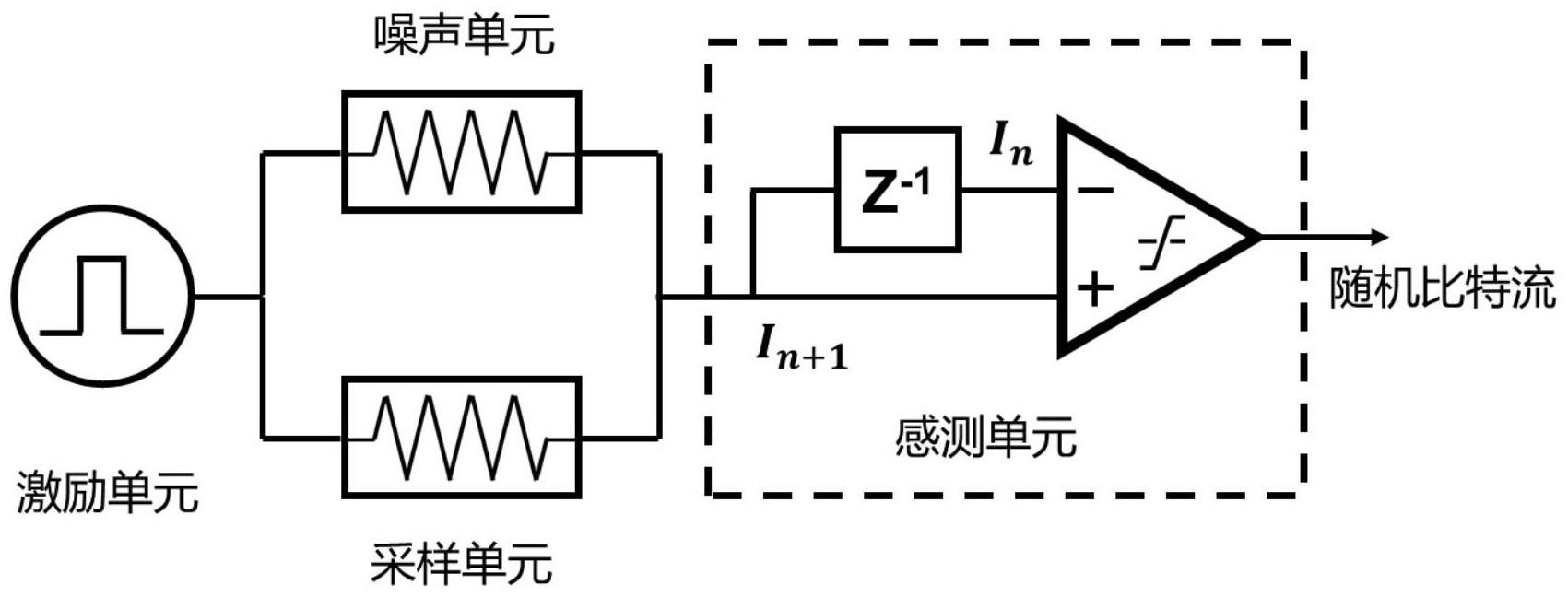 一种基于闪烁噪声的真随机数发生器及实现方法