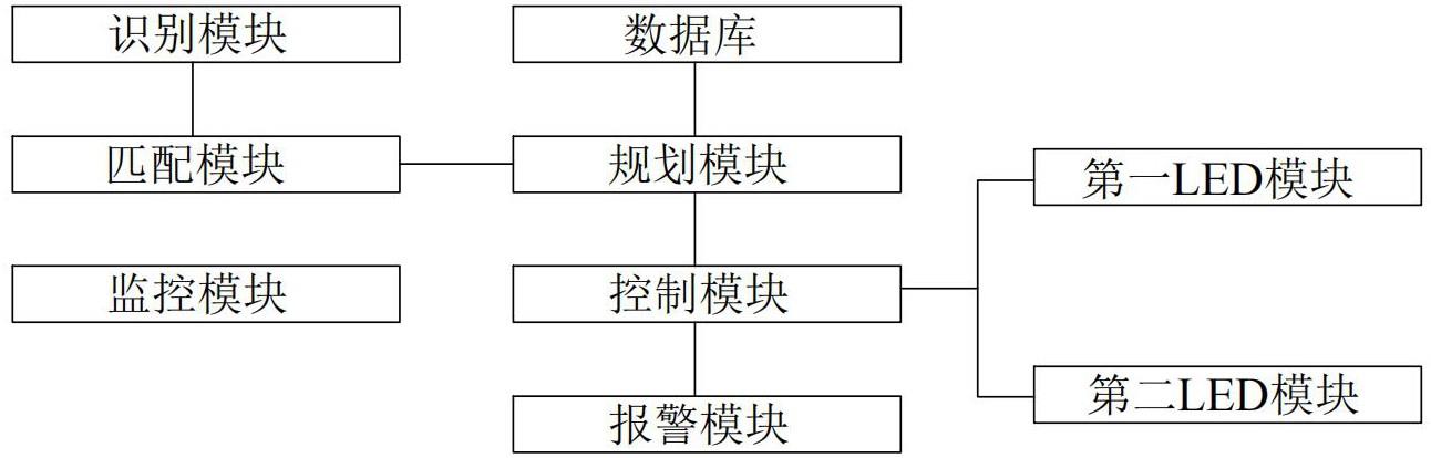 一种放映厅内引导寻位的LED系统的制作方法