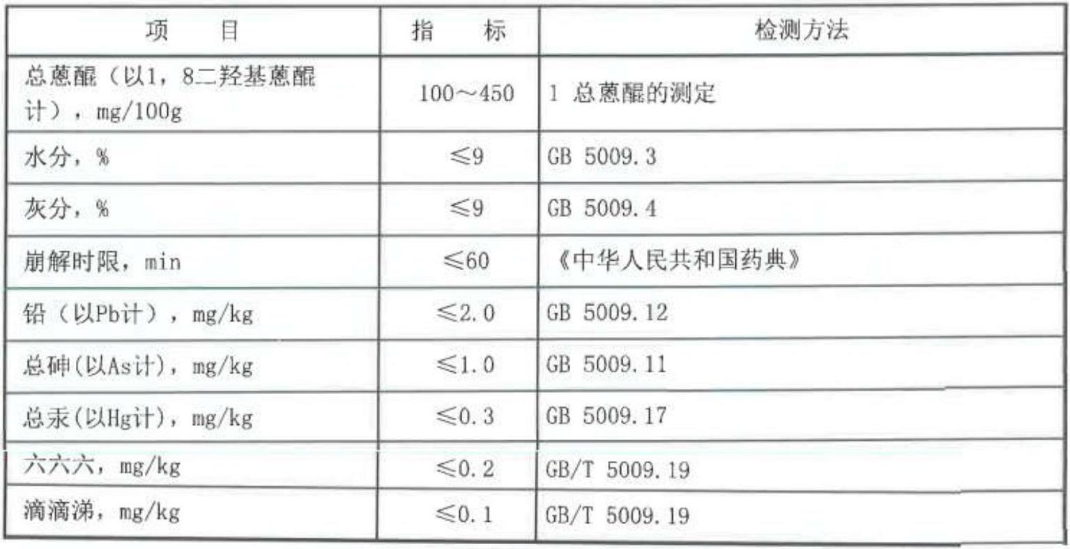 一种具有改善胃肠道功能及排除体内毒素的中药组合物的制作方法