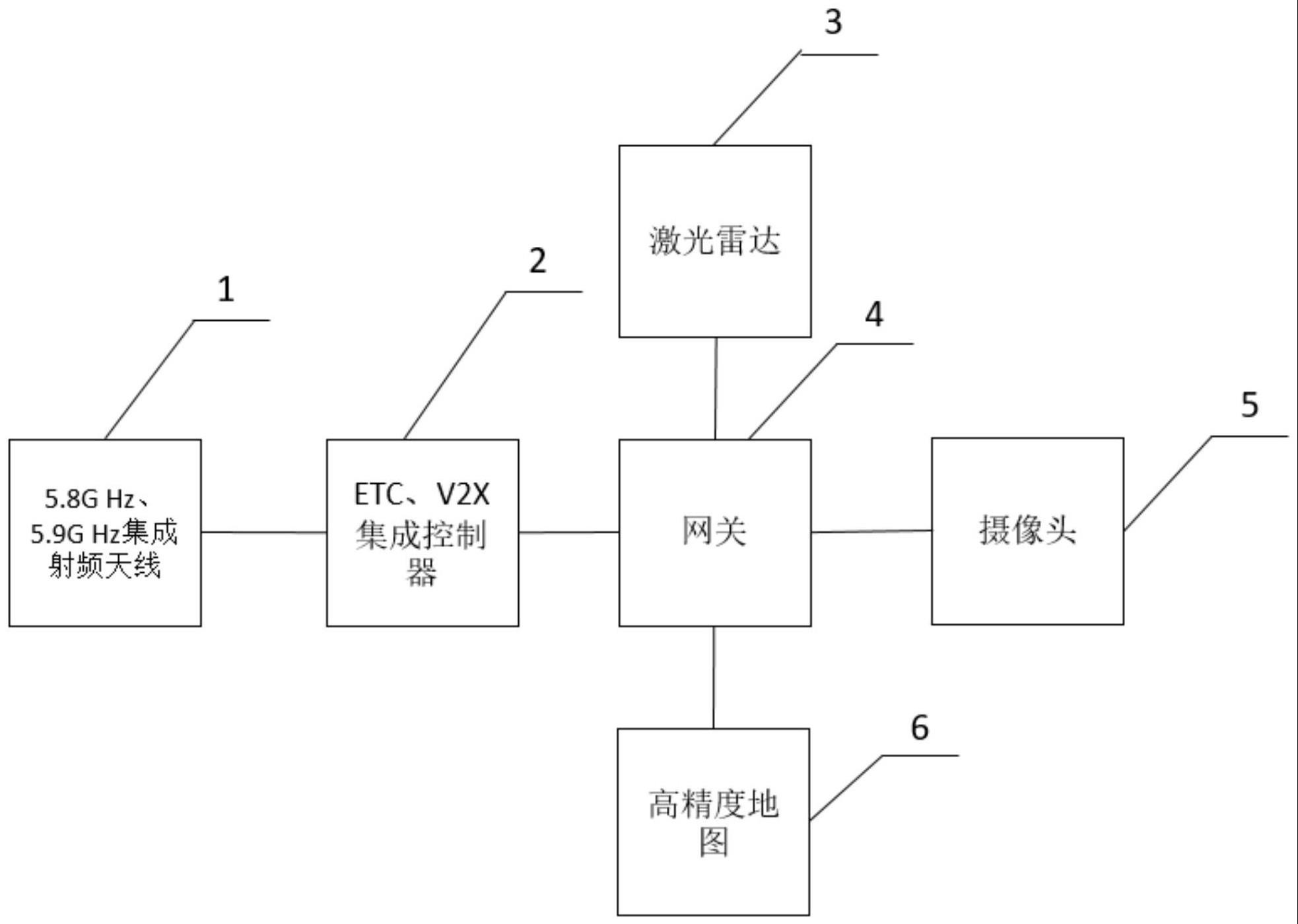 一种ETC与V2X融合系统及车辆的制作方法