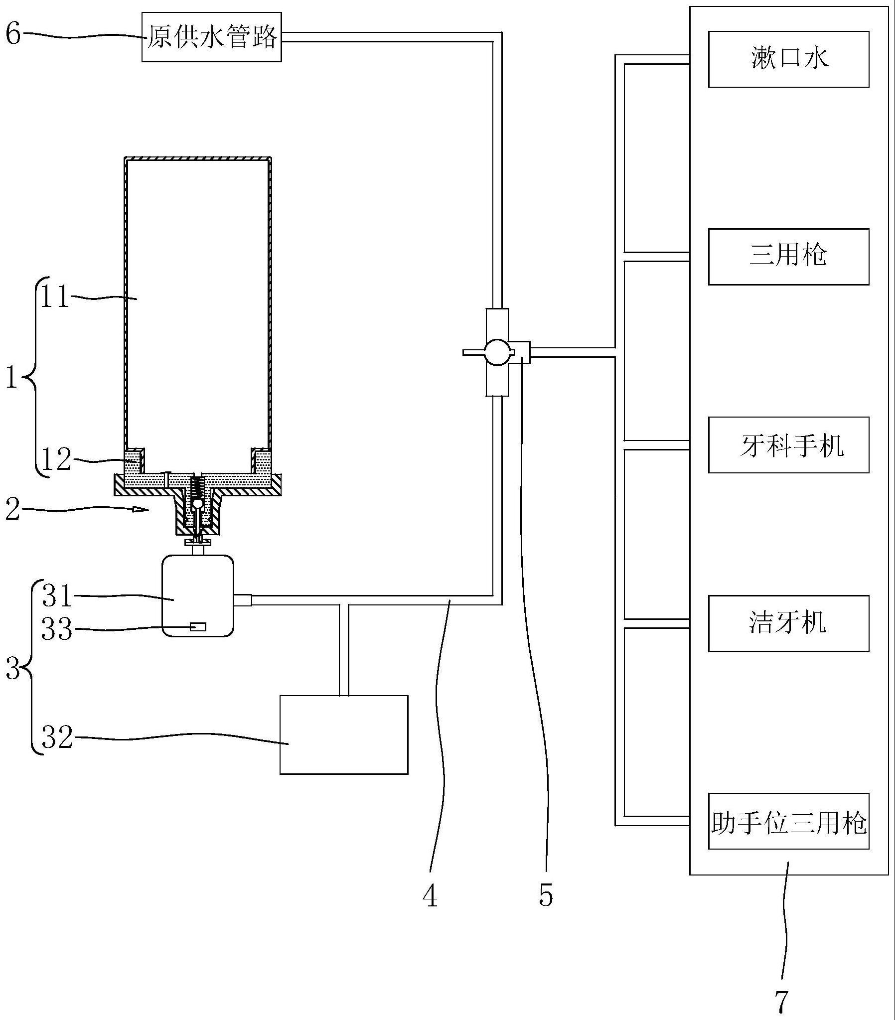 一种牙科椅水路消毒系统及方法