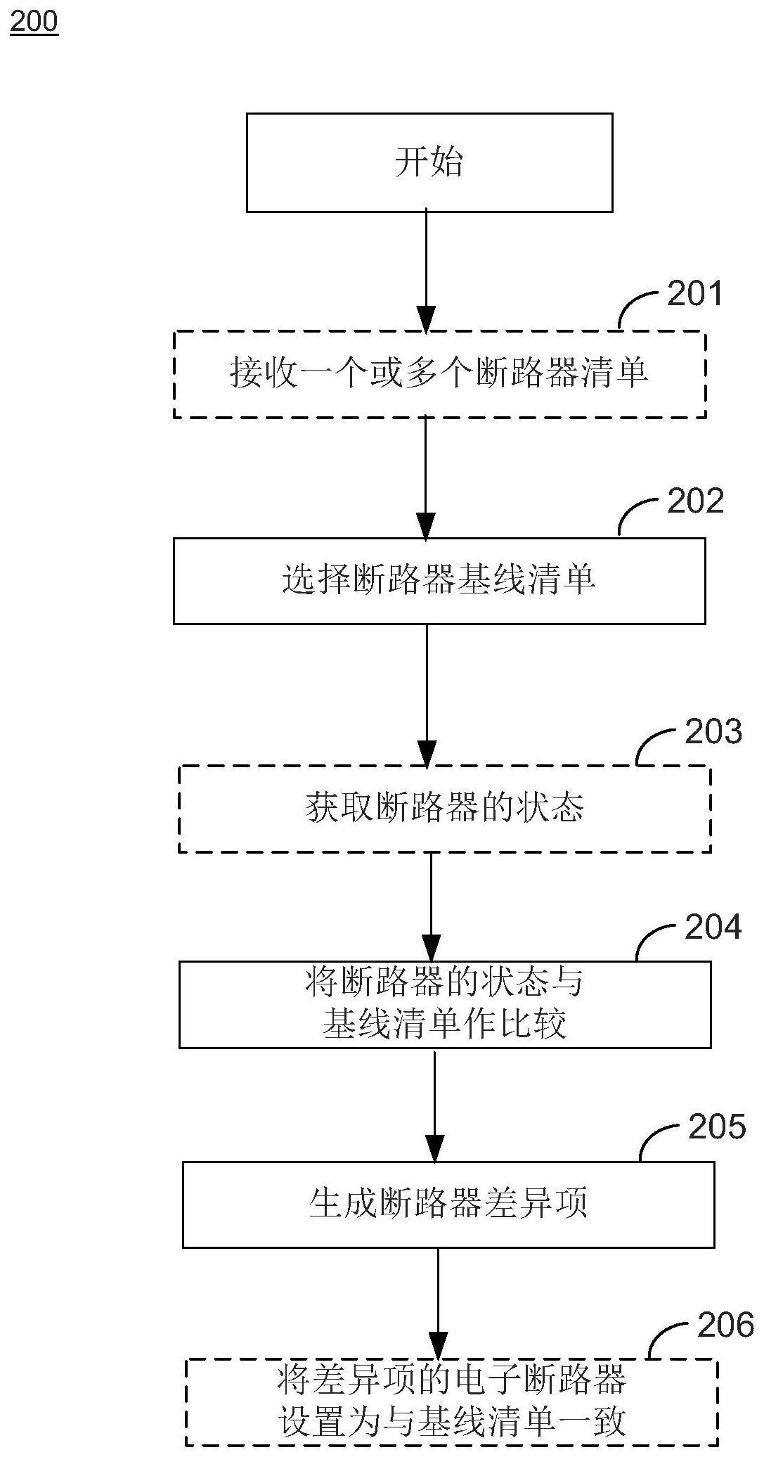 用于监控断路器的方法和装置与流程