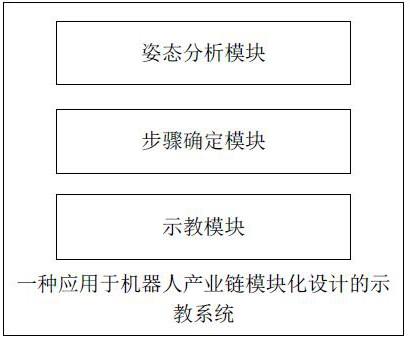 应用于机器人产业链模块化设计的示教系统及方法与流程