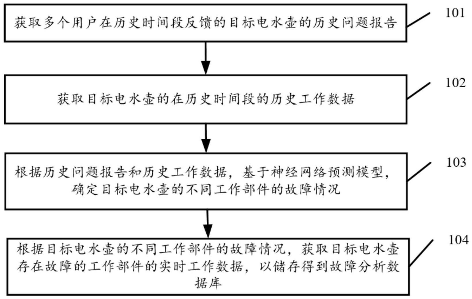 基于用户反馈的电水壶的故障识别方法及装置与流程