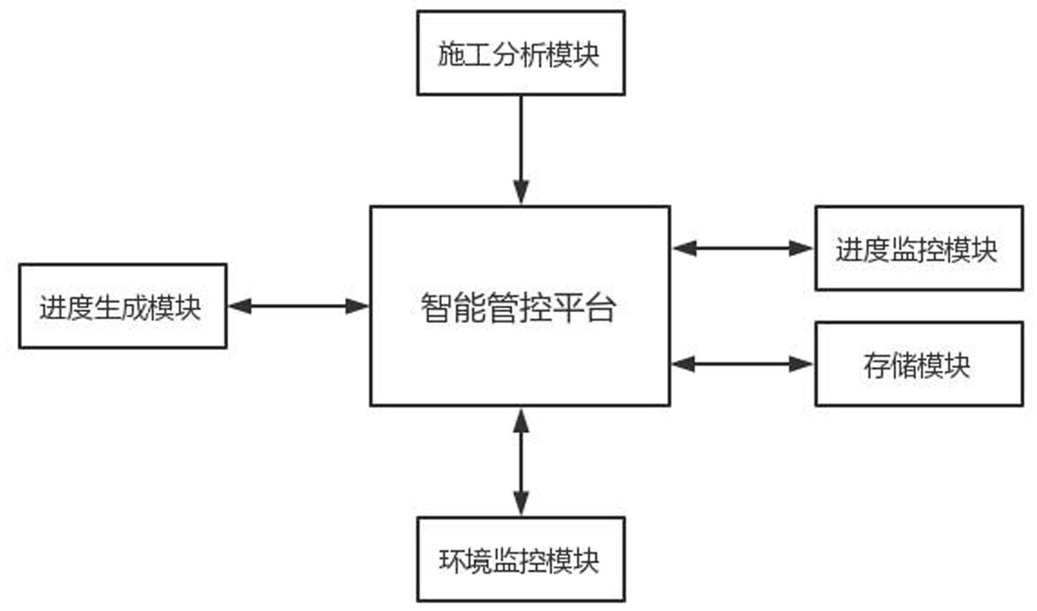 一种适用于园林施工的施工进度智能管控系统的制作方法