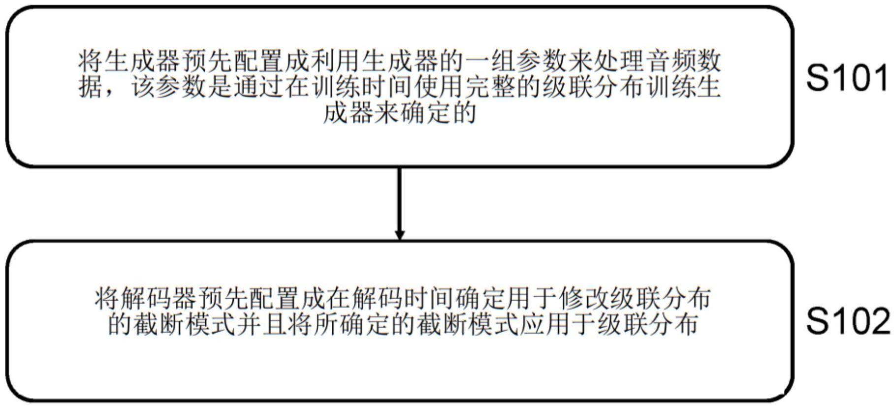 用于使用预先配置的生成器处理音频数据的方法和装置与流程