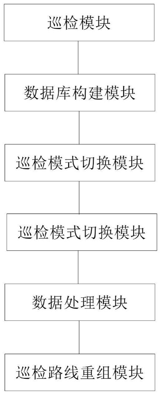 一种风电全自主巡检系统及其方法与流程