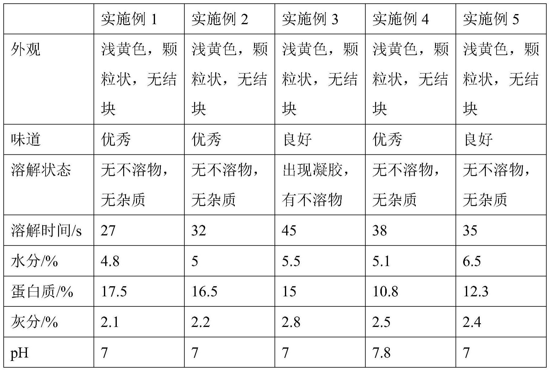 一种高饱腹感的酶解燕麦粉及其制备方法与流程