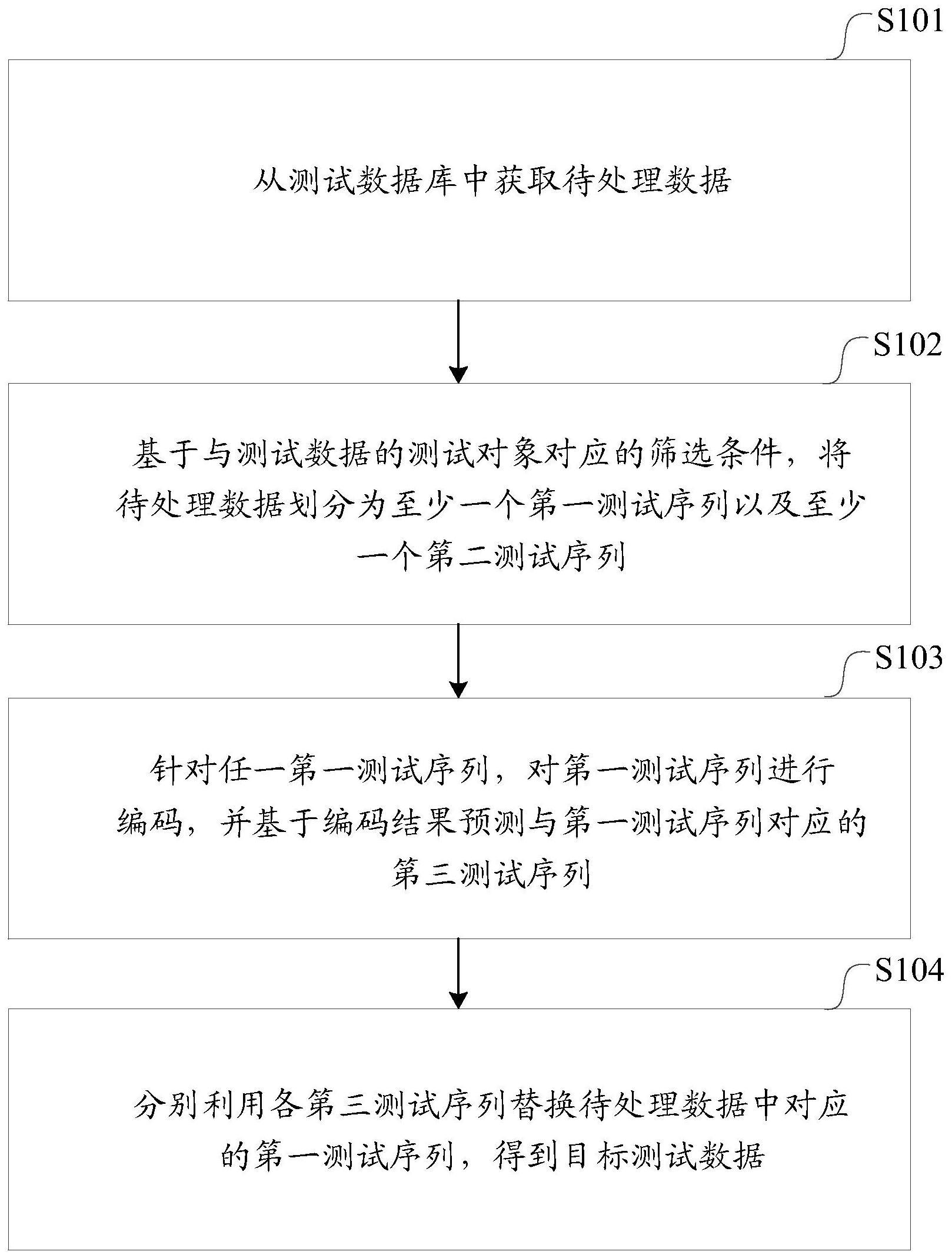 一种测试数据构建方法、装置、设备及介质与流程