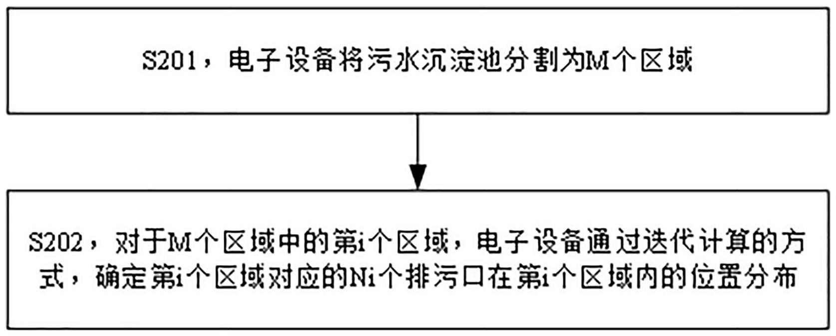 一种污水处理的排污口的位置分布优化方法及装置与流程