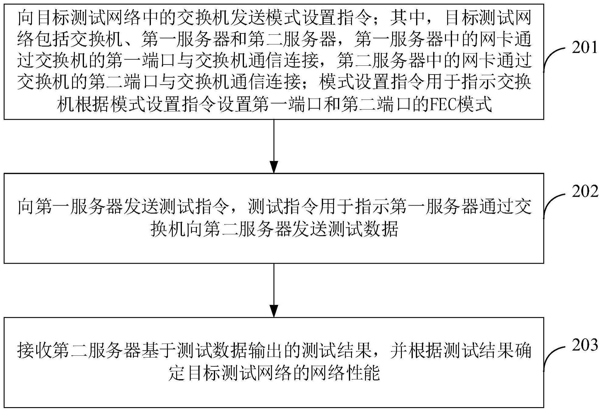 性能测试方法、装置、设备、存储介质和程序产品与流程