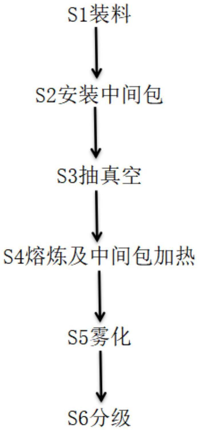 一种雾化器及3D打印用银粉末的制备方法与流程