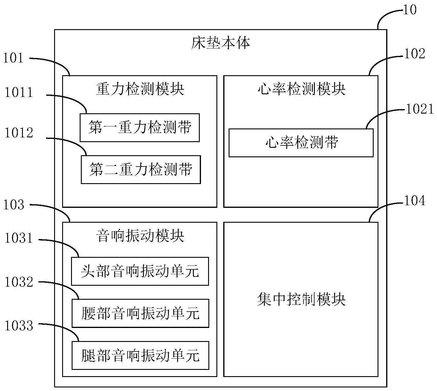 音乐控制床垫、方法、装置、设备及存储介质与流程