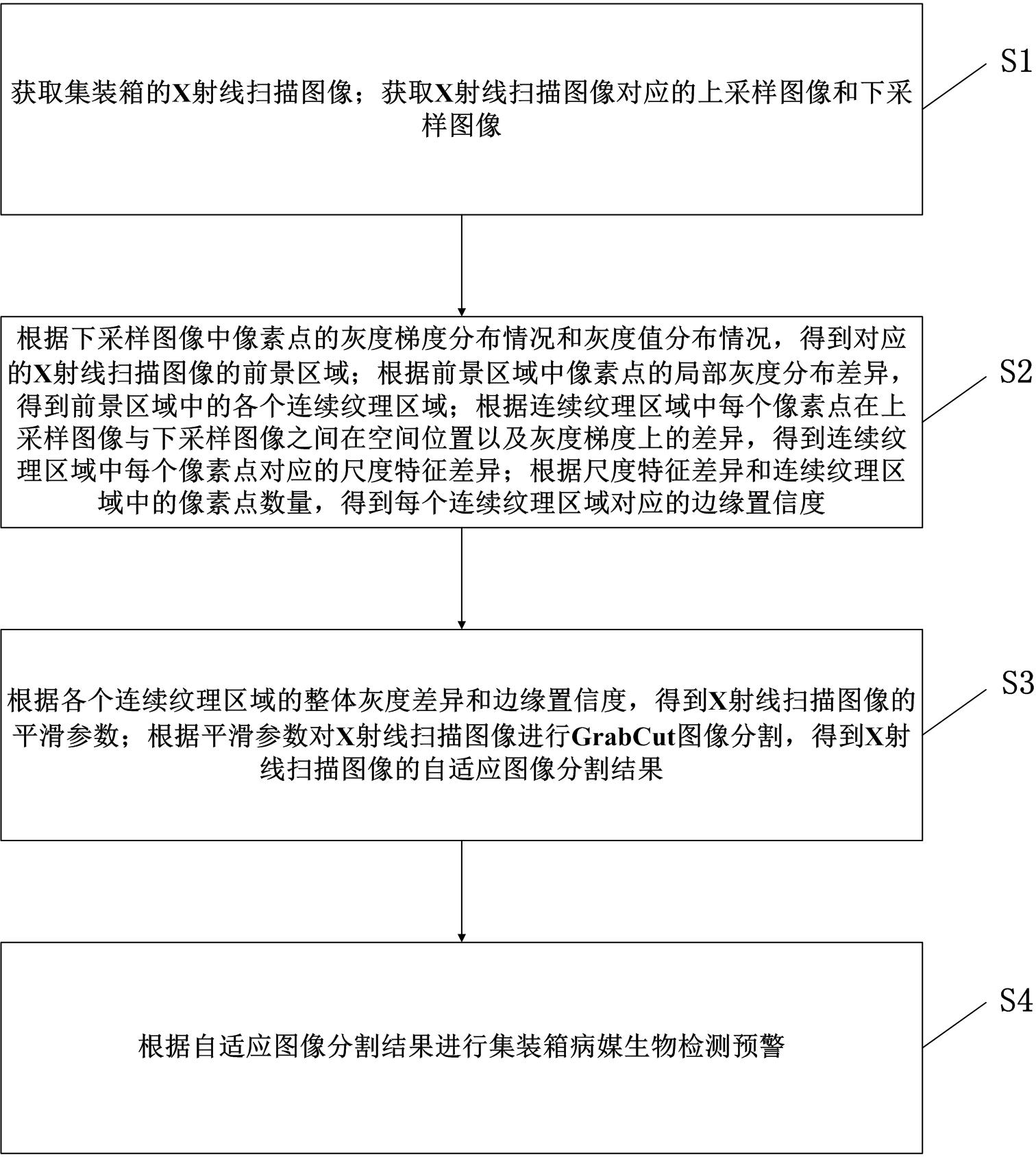 基于人工智能的集装箱病媒生物检测预警方法与流程