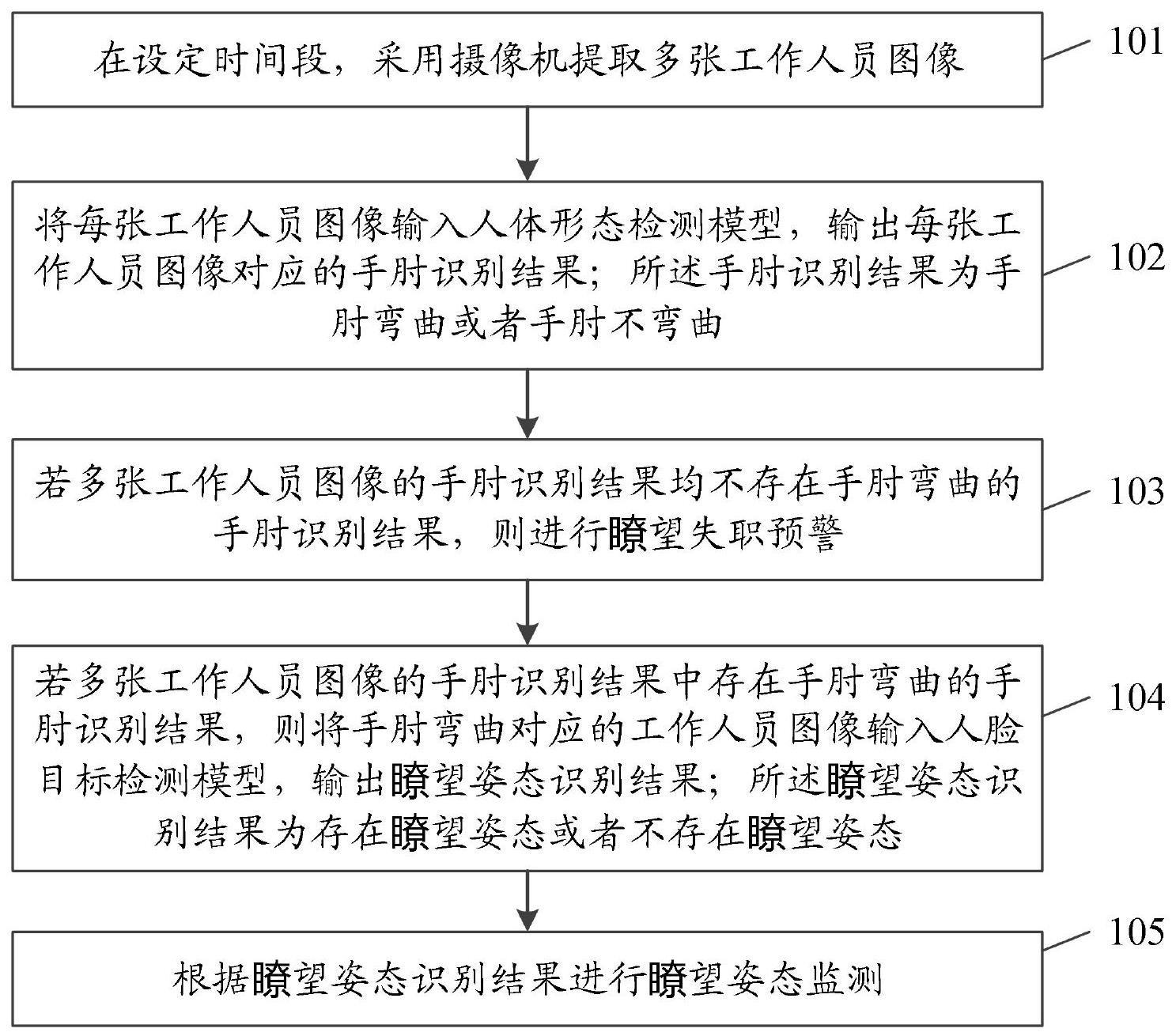 一种船舶驾驶区域瞭望行为检测方法及系统