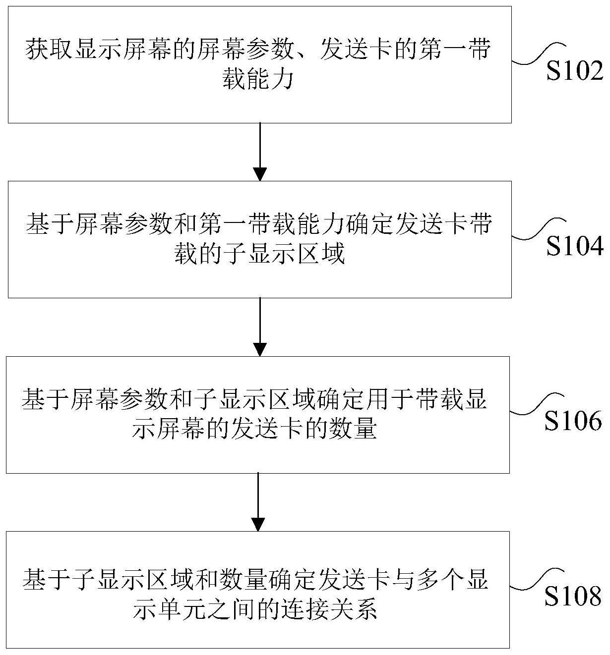 数据处理方法、装置及电子设备与流程