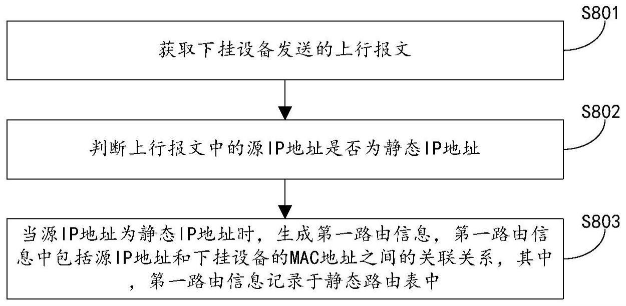 一种路由信息生成方法、装置及电子设备与流程