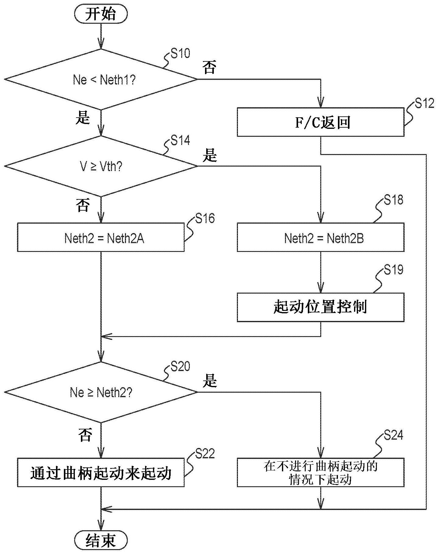 用于混合动力车辆的控制装置的制作方法