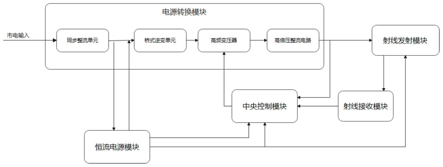 一种基于高频直流恒压控制的牙科X射线机的制作方法