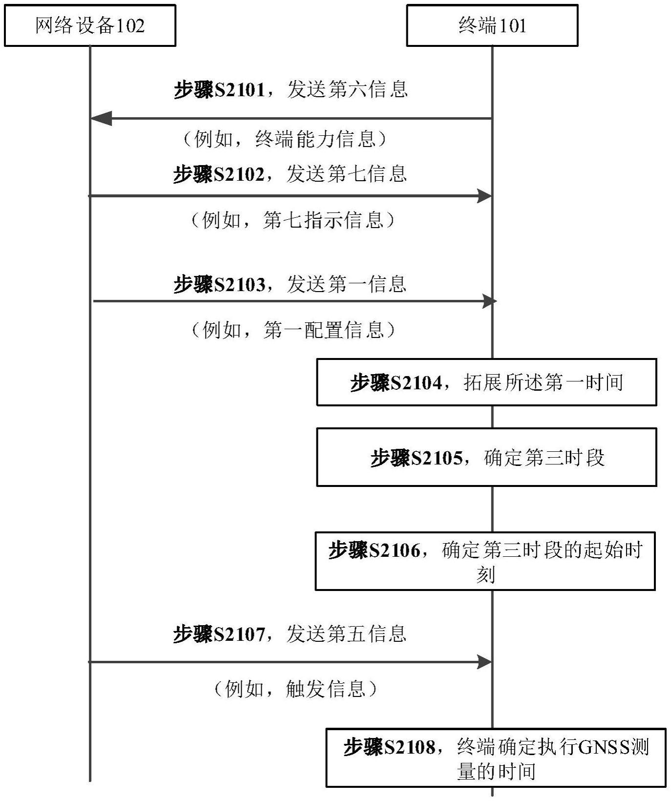 信息指示方法、装置及系统、通信设备及存储介质与流程