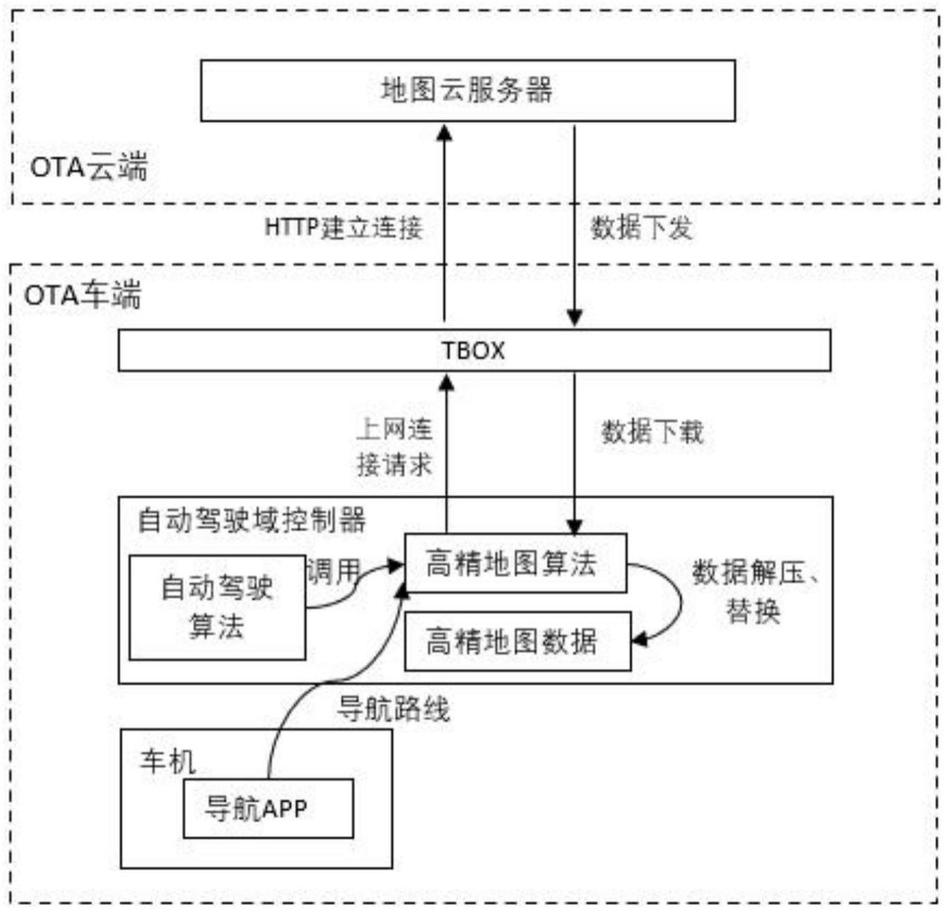 一种适用于量产车型的高精度地图数据OTA升级方法与流程